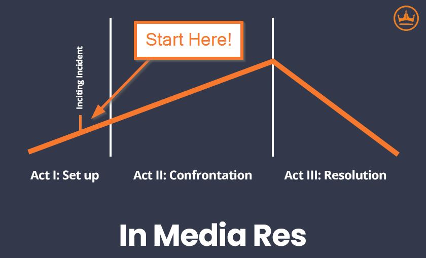 graphic depiction of in media res
