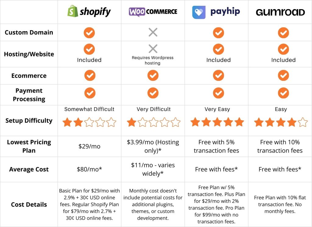 Direct Sales Product Platform Comparison Chart - Kindlepreneur