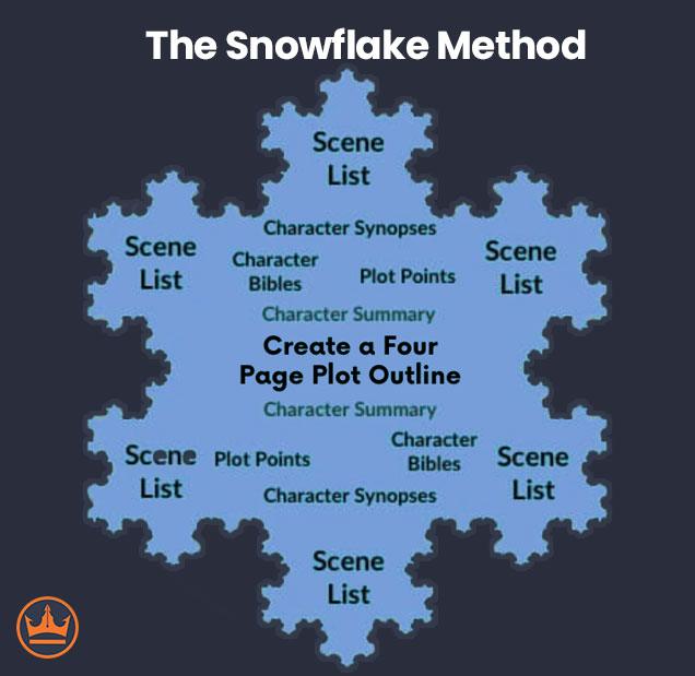 graphic of the snowflake method