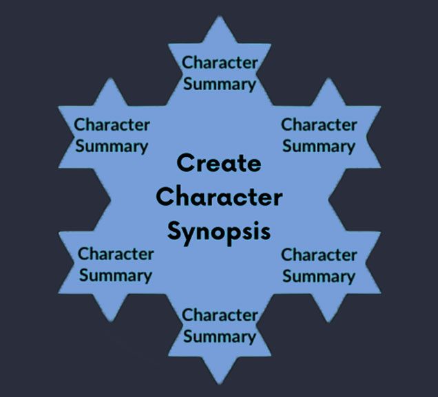 step 3 of the snowflake method