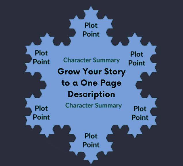 step 4 of the snowflake method