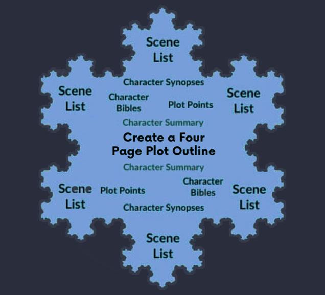 step 6 of the snowflake method