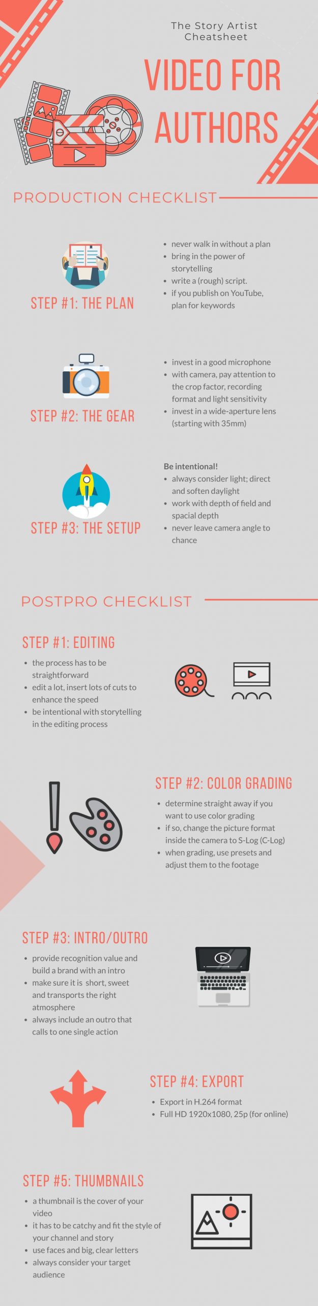 video marketing checklist for authors