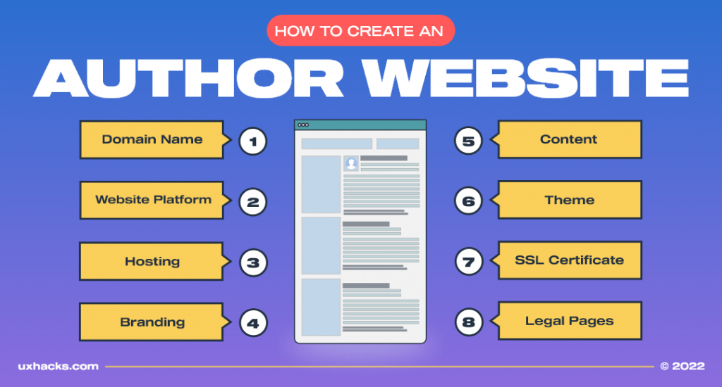 Author Website - How To Create