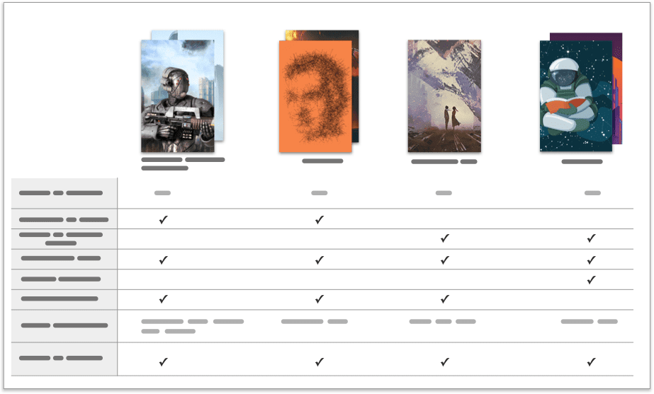 compare grid module a plus content
