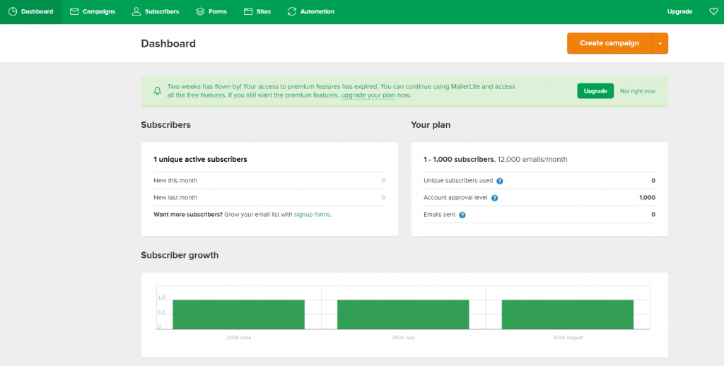 mailerlite dashboard