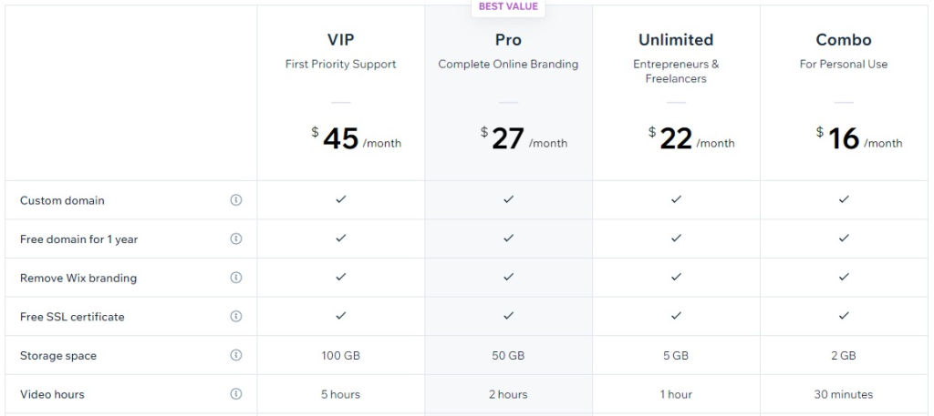 Wix Pricing
