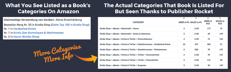 International category data in Publisher Rocket