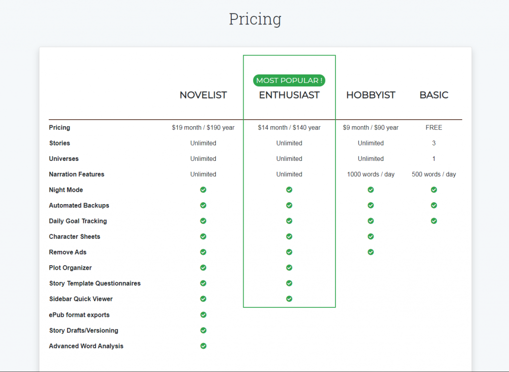 plot factory pricing