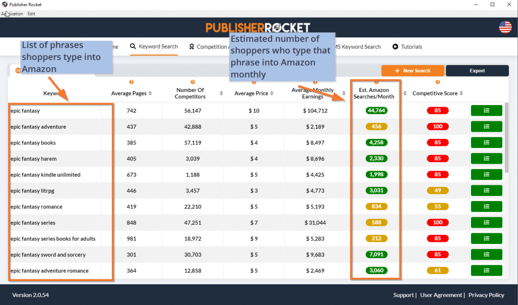 List of keywords in publisher rocket