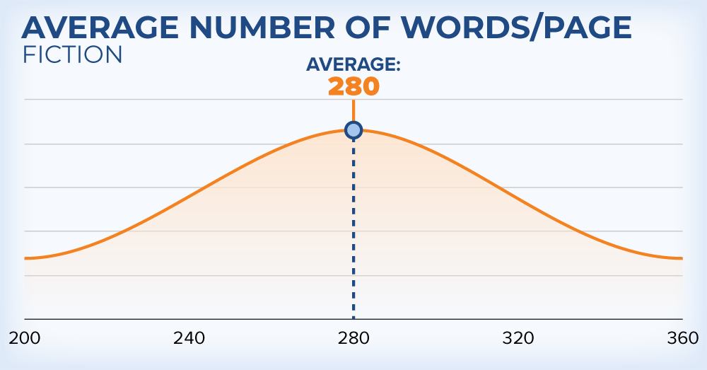 words per page in fiction book on amazon