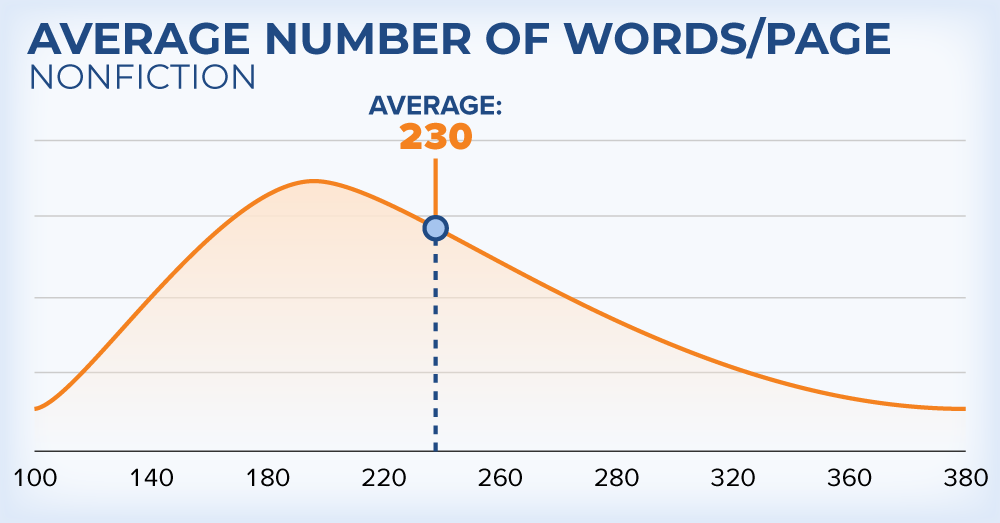 Words per page in nonfiction book on amazon