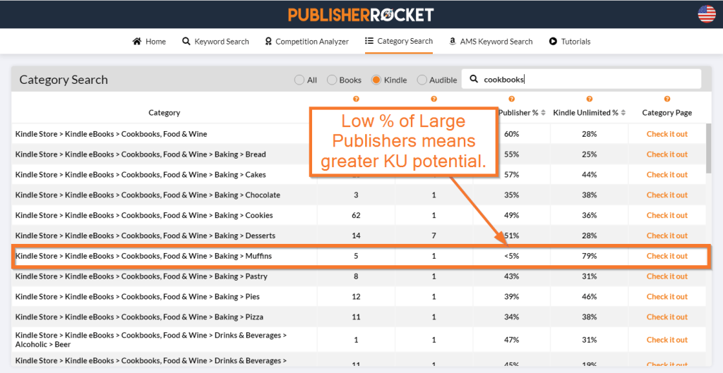 example of the KU percentage in Publisher Rocket