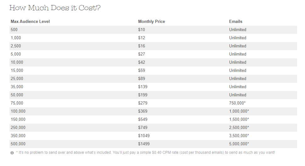 Mad Mimi Pricing/cost table
