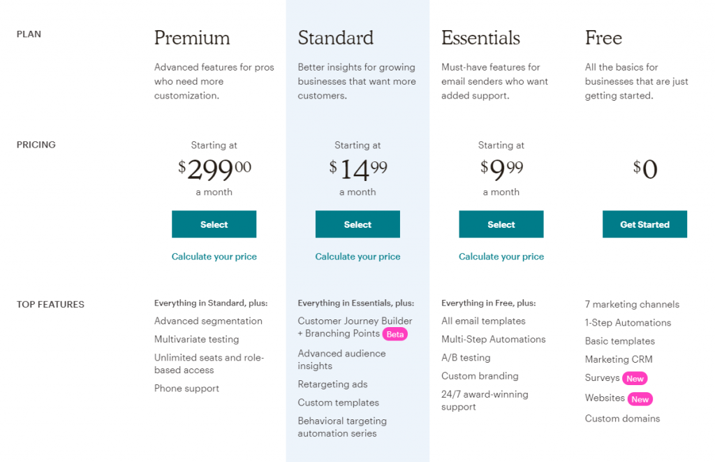 mailchimp pricing/cost table