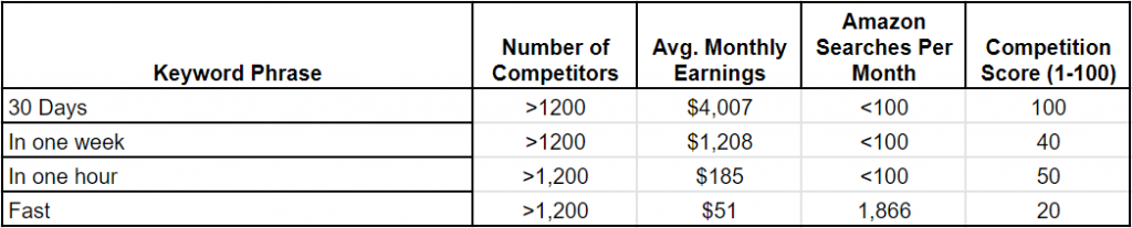 examples of data from nonfiction keywords of emotional amplifyers
