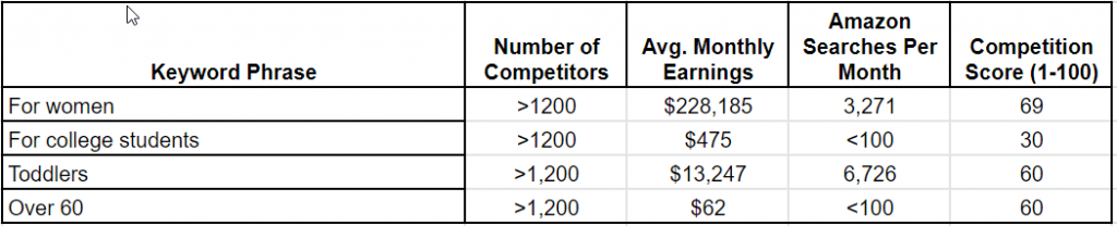 examples of data from nonfiction keywords of demographics
