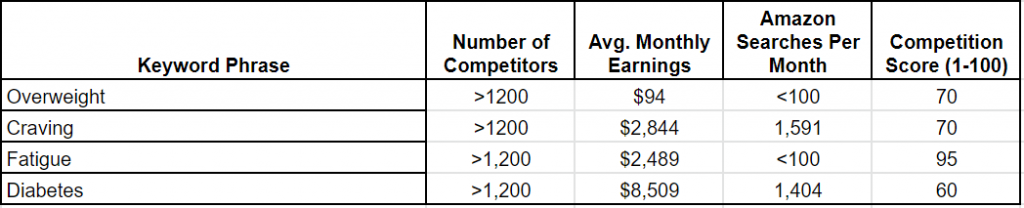 examples of data from nonfiction keywords of problems