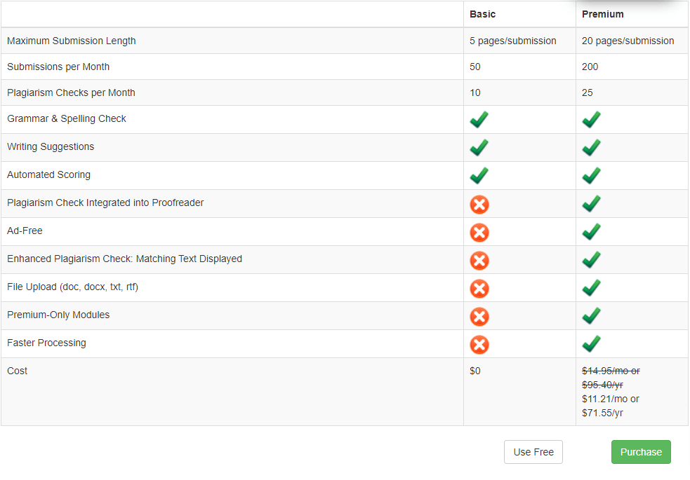 PaperRater Paid vs Free