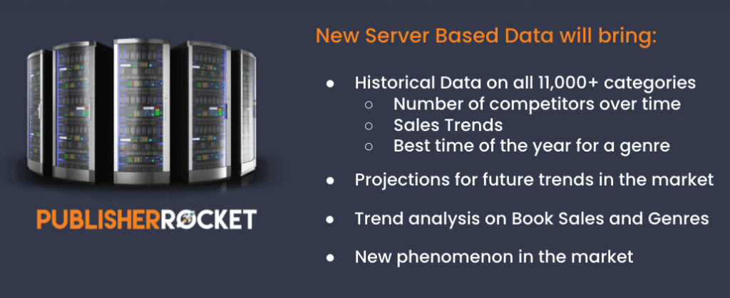 Publisher Rocket's new server data feature will bring: Historical data on all 11,000+ categories, projections for future trends in the market, trend analysis on book sales and genres, and a new phenomenon in the market.