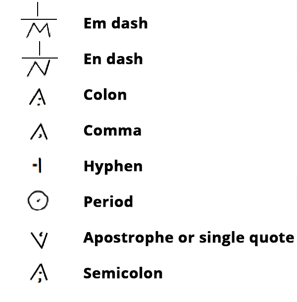 punctuation marks for period, apostrophe, semicolon, colon, comma, and hyphen