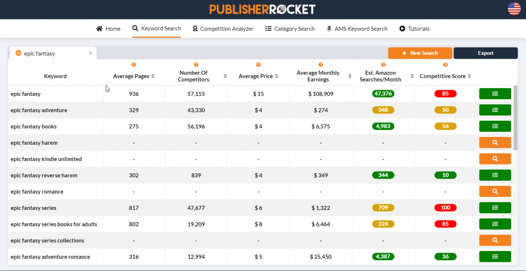 new features of Publisher Rocket with color coding