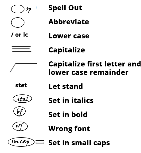 typography marks for spell out and abbreviate, lower case, capitalize, capitalize first letter and lower case remainder, and let stand, set in italics, set in bold, wrong font, and set in small caps