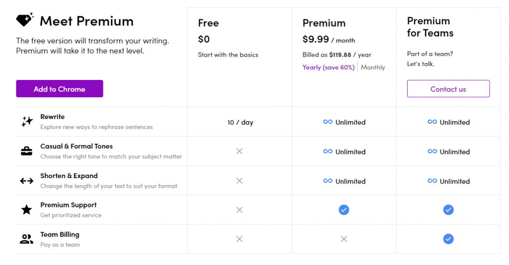 Wordtune Plans