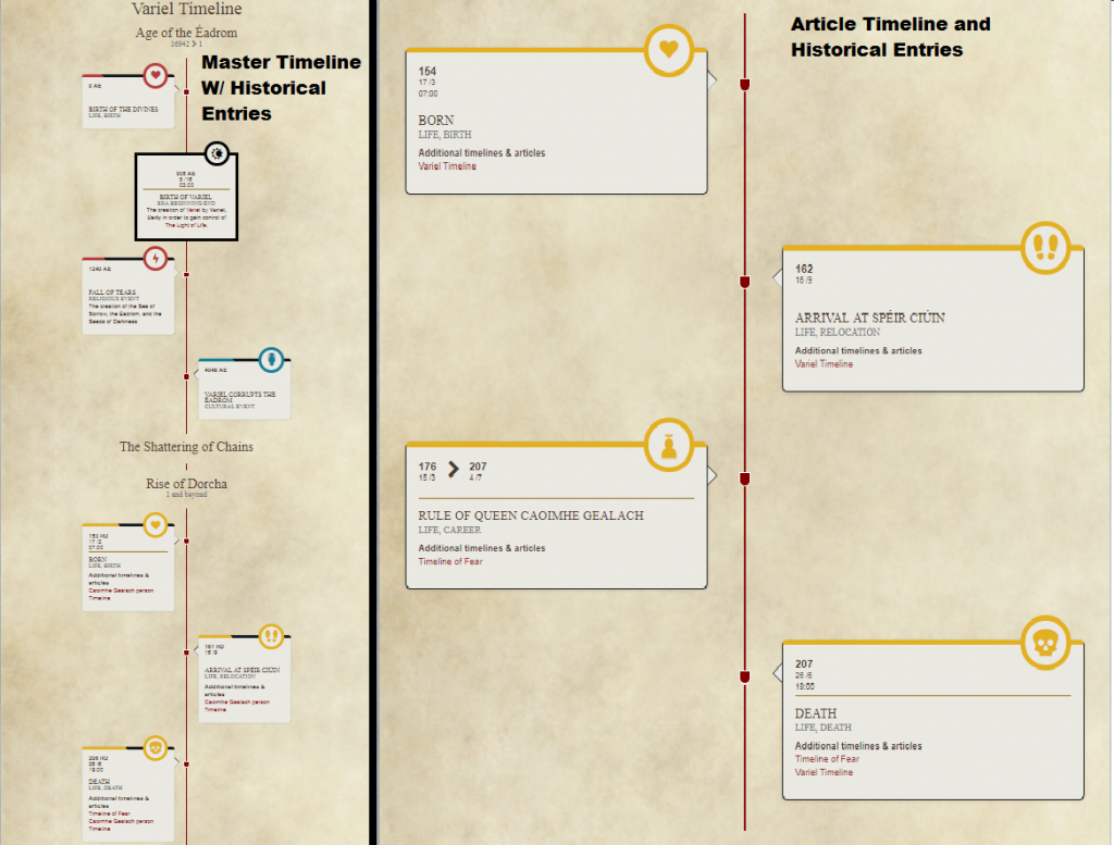 timelines in world anvil
